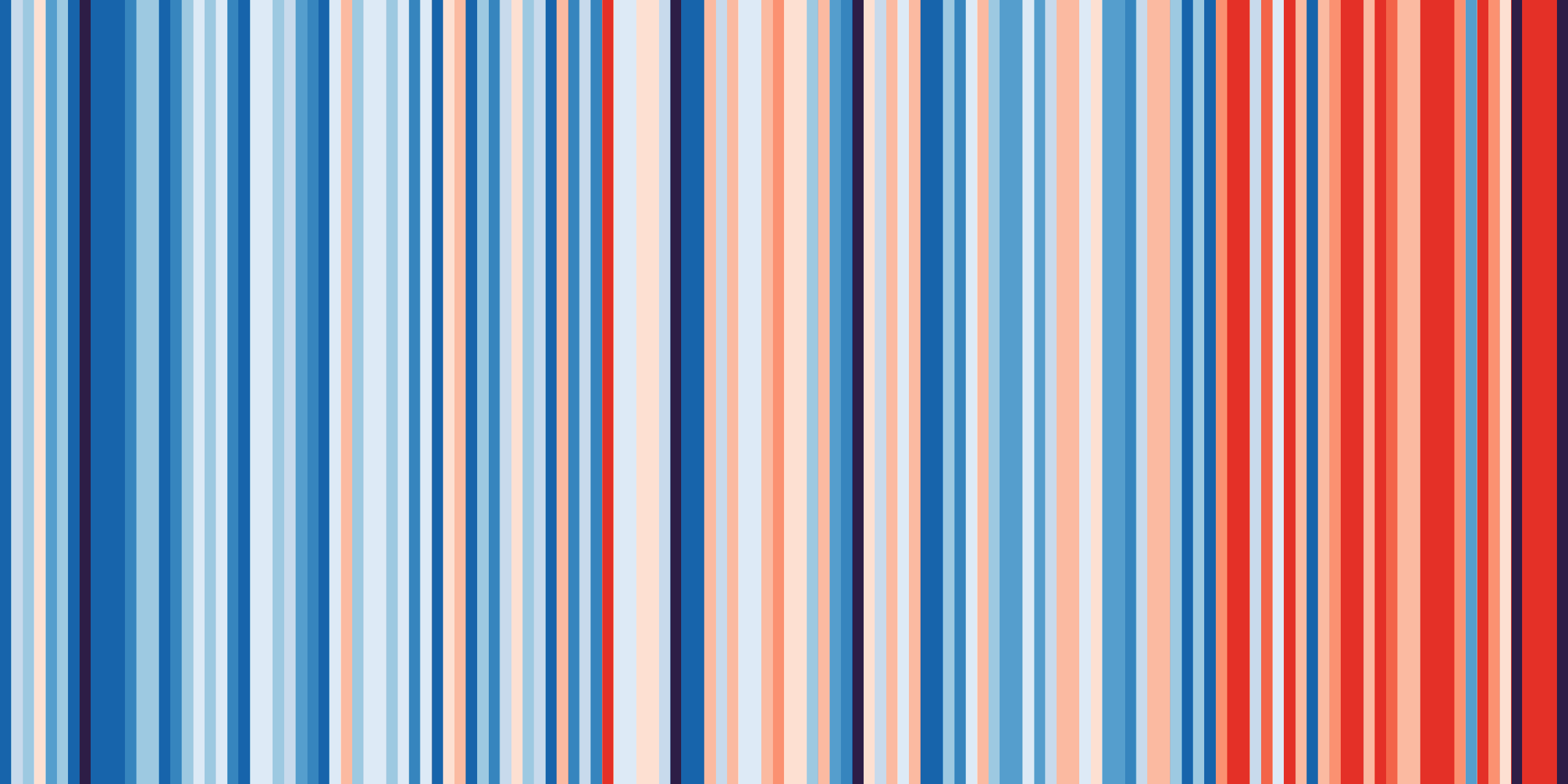 26.9.10: Vortrag Herausforderung Klimawandel