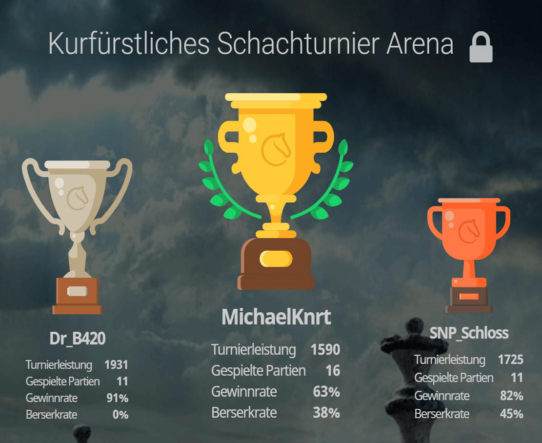 1. Kurfürstliches Schachturnier – Ein voller Erfolg!