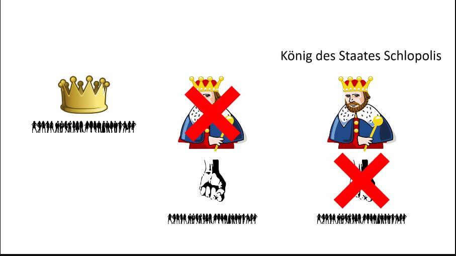 Schlopolis und Demokratie erklärt von und für Kinder